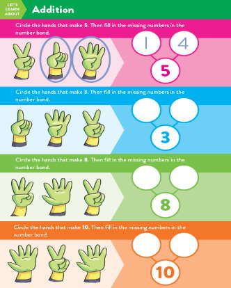 TinkerActive Math Activity Lesson: Addition (Grade K)