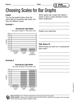 Math in Science: Choosing Scales for Bar Graphs
