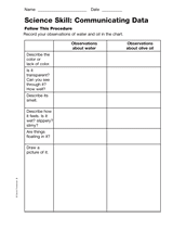 Science Skill: Communicating Data (Gr. 3)