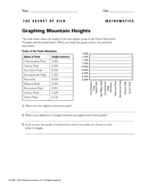 Graphing Mountain Heights