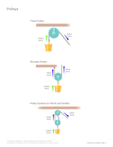 Pulley Mechanics