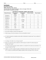 Isotopes Activity