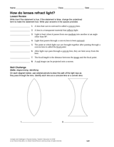 How Do Lenses Refract Light?