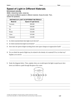 Activity: Speed of Light in Different Materials